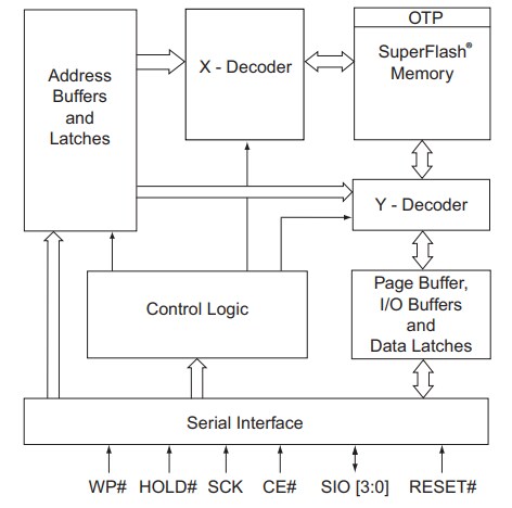 Blockdiagramm - Microchip Technology SST26VF080A 8-Mbit-NOR-Flash